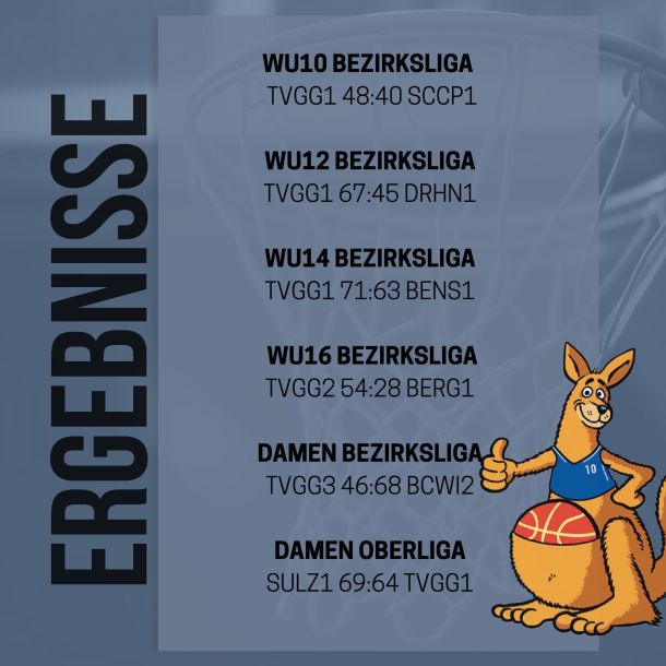 Ergebnisse vom  21.-22.02.