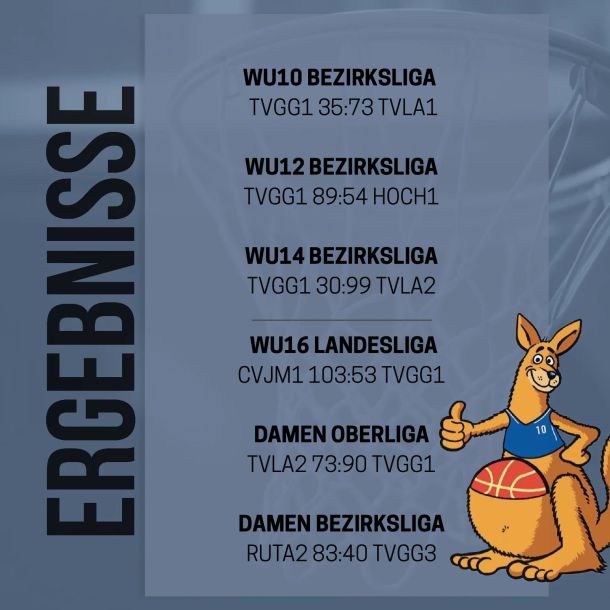 Ergebnisse vom Wochenende - 29.12.-30.12.