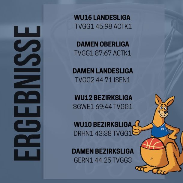 Ergebnisse vom Wochenende 24.01.-25.01.