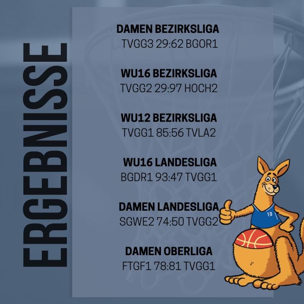 Ergebnisse vom Wochenende 31.01-01.02.